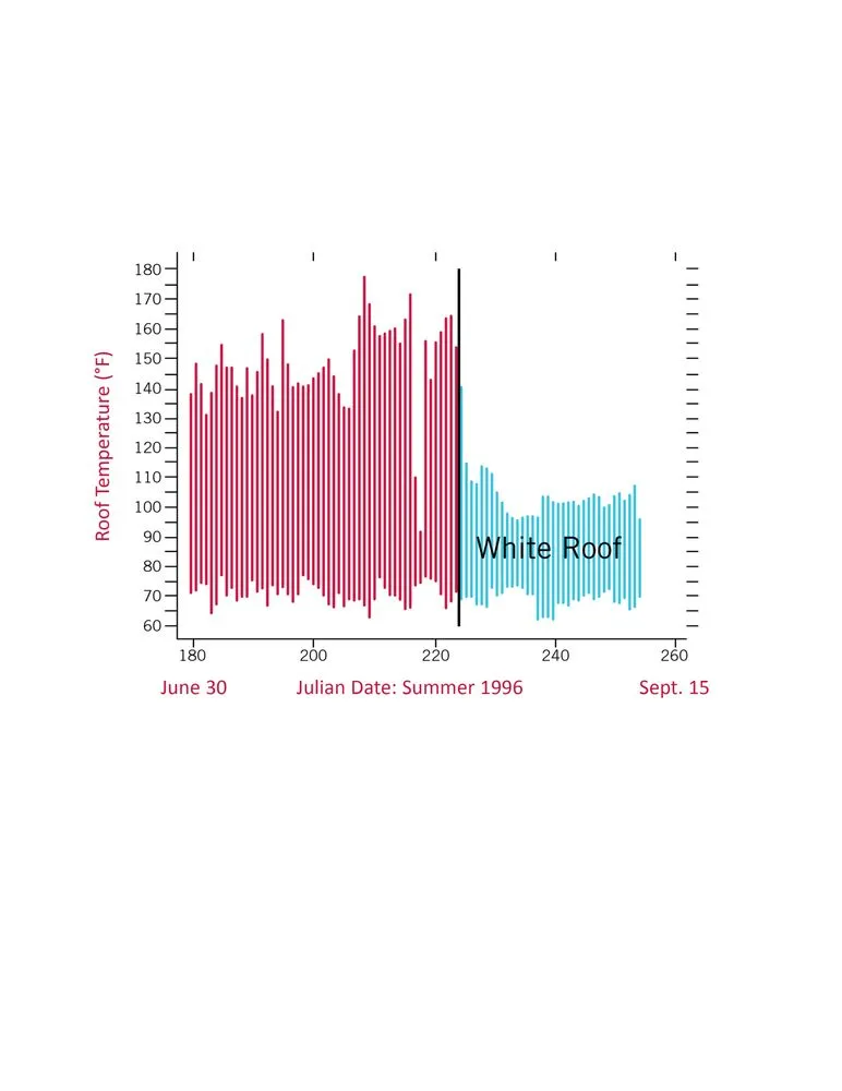 Slide of Fisher Roof Solutions