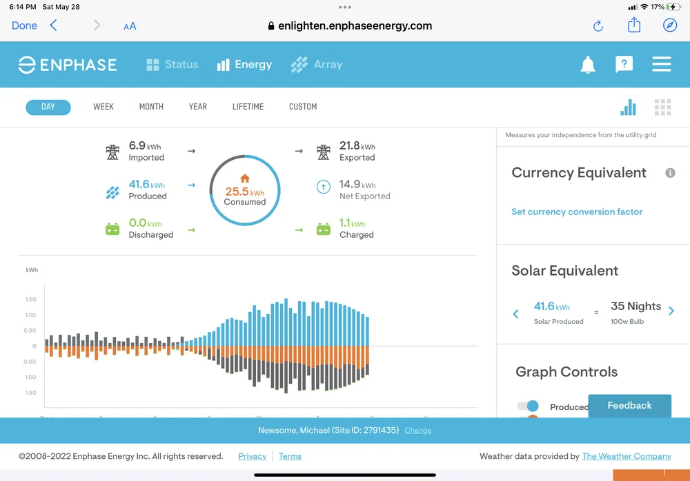 Slide of Florida Clean Energy Today