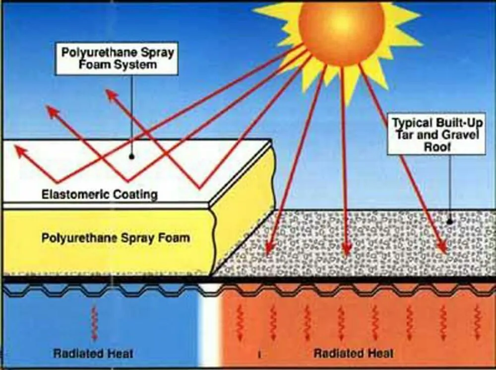 Trusted roof replacement experts serving San Bernrdno, CA - FM Foam & Coatings