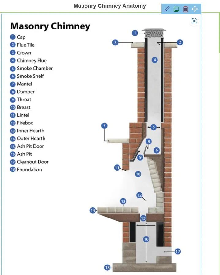 Slide of Fox River Home Improvements