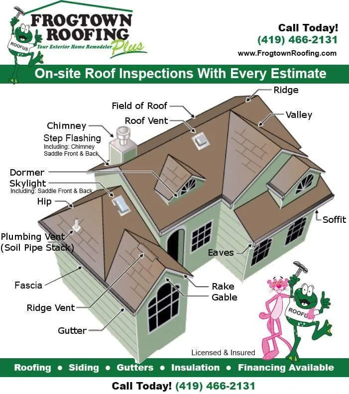 Slide of Frogtown Roofing Plus