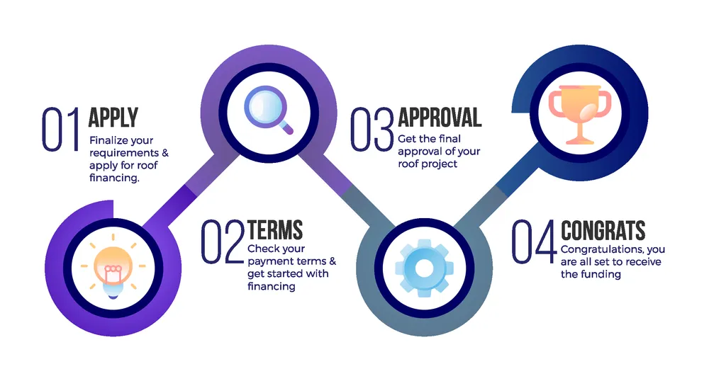 Slide of Frontenac Roofing & Construction