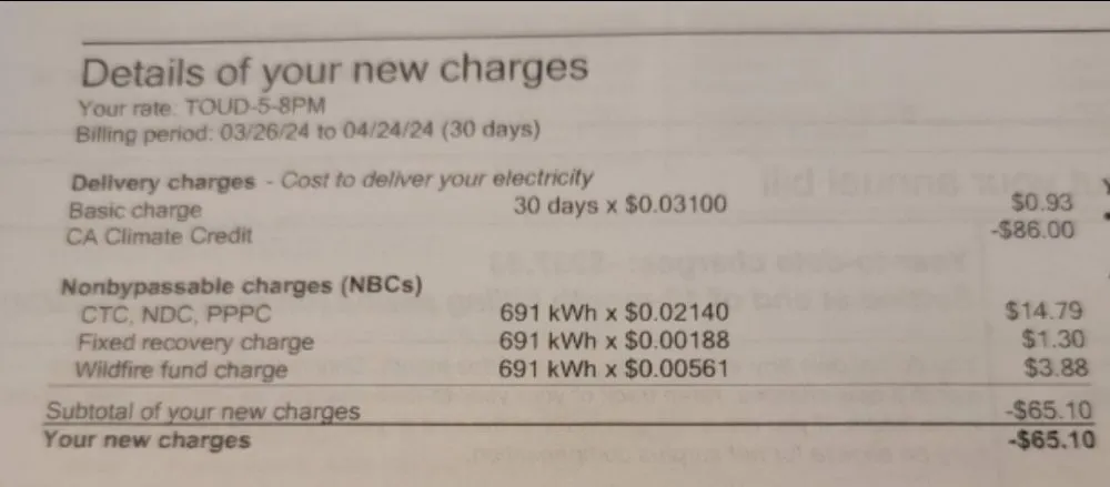 Slide of Future Energy