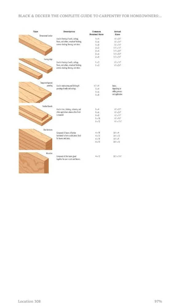 Slide of Gambino 440 Builders