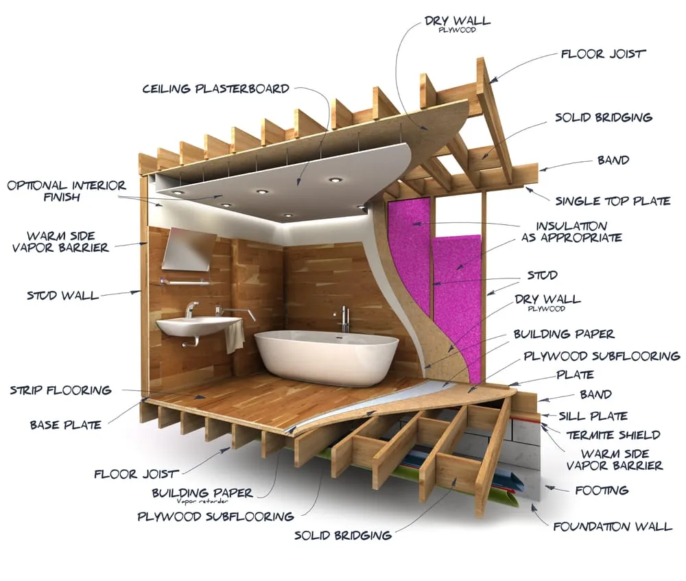 Slide of G&G General Contractors