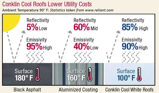 Trusted flat roof repair same-day service across Hazleton, IA - Gingerich Roofing Solutions