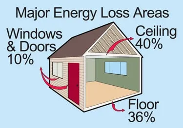 Slide of Giordano Roof Replacement & Roof Restoration