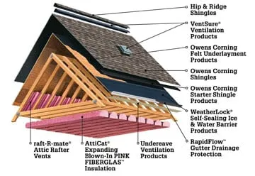Slide of Giordano Roof Replacement & Roof Restoration