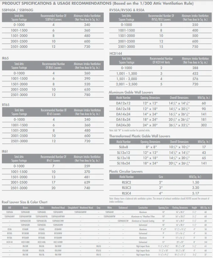 Slide of Gleason Roofing