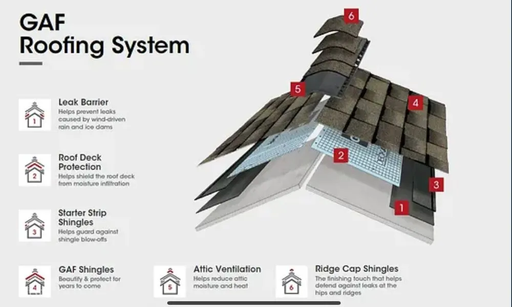 Slide of Géminis Roofing & Siding
