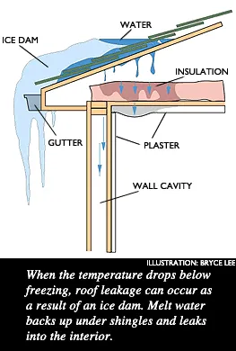 Slide of GR Danielson and Son Construction Company