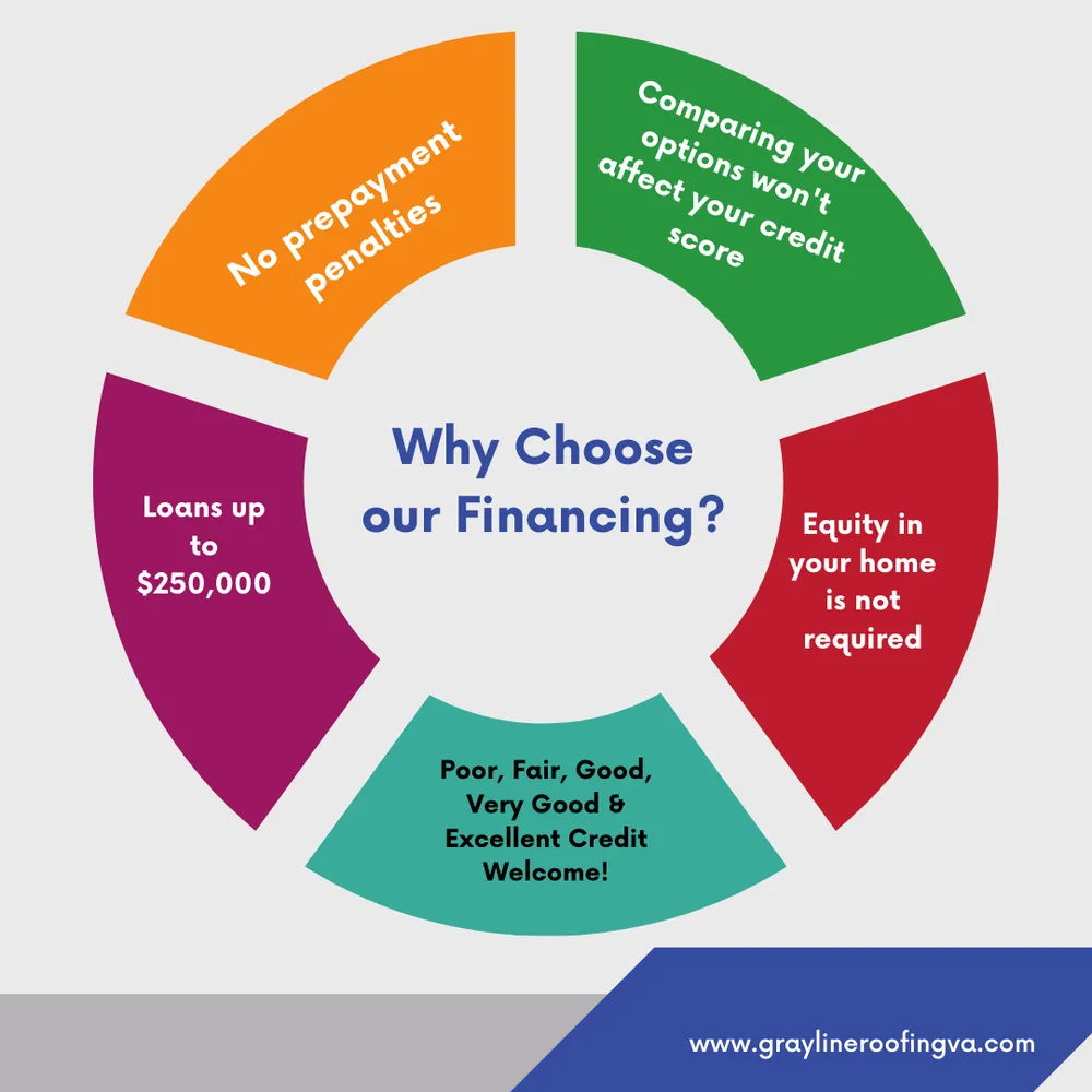 Slide of Gray Line Roofing