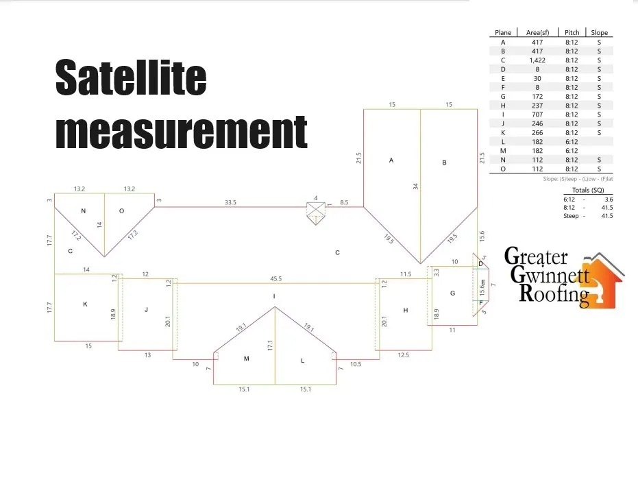 Slide of Greater Gwinnett Roofing