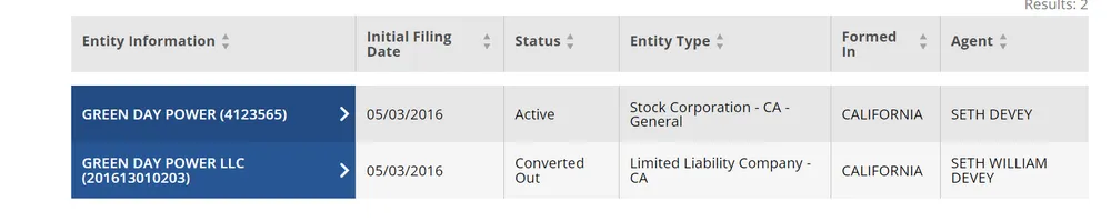 Slide of Green Day Power