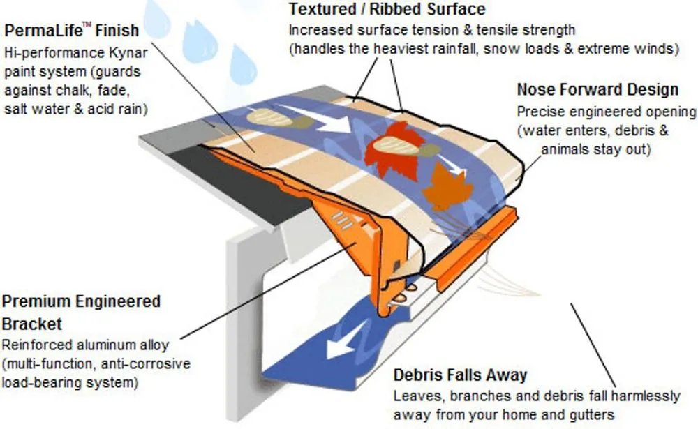 Slide of Gutter Helmet of Kansas