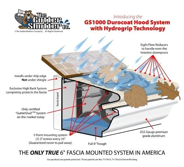 Slide of Gutter Shutter of Chicago