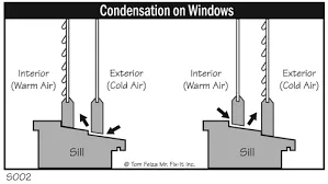 Slide of H & M Industries Siding & Windows