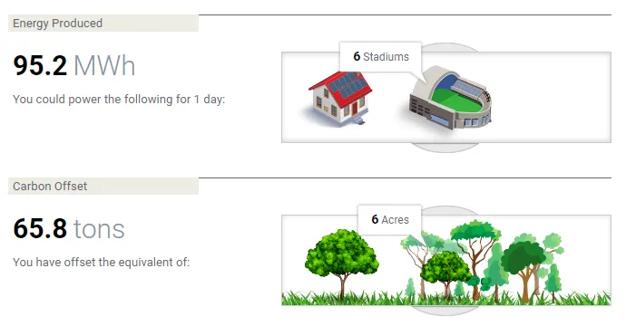Slide of Haleakala Solar and Roofing