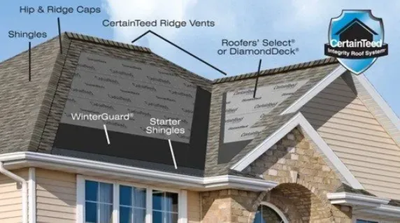 Slide of Hazardville Roofing