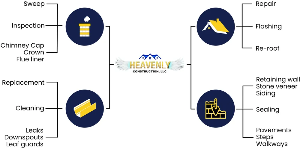 Slide of Heavenly Construction