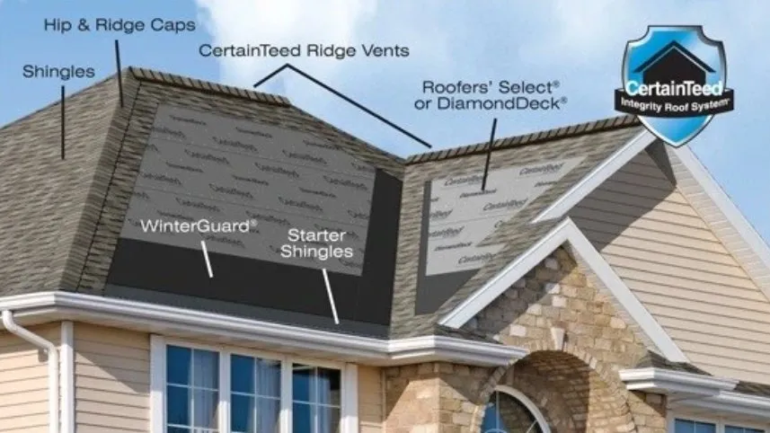 Slide of Hendo Roofing