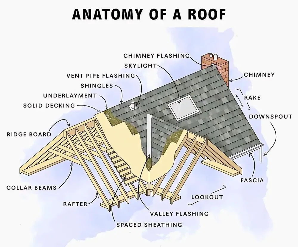 Slide of Home Stone Roofing