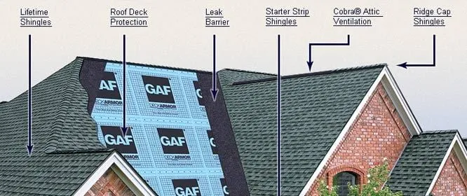 Slide of Honest Exteriors