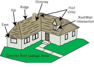 Slide of Horizon Roofing & Restoration