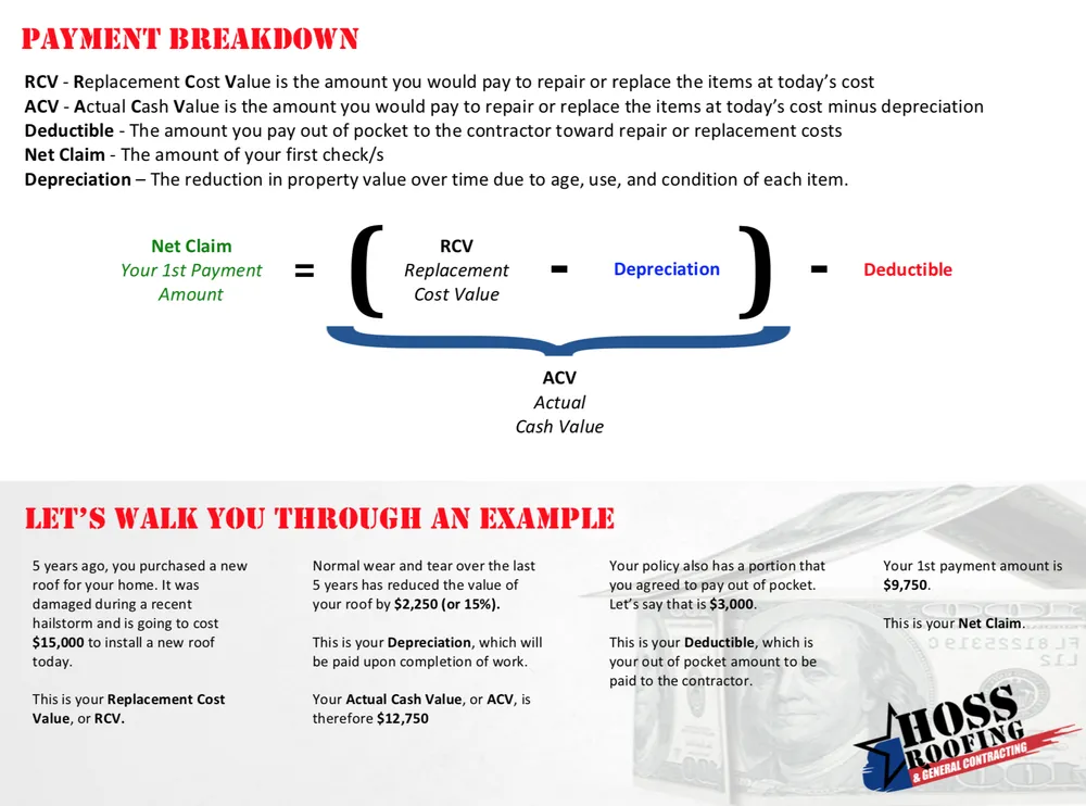 Slide of Hoss Roofing & General Contracting