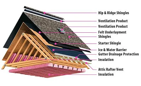 Slide of HPS Roofing