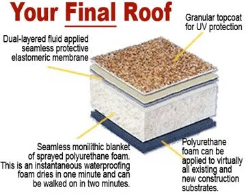 Slide of Hulsey Contracting Inc