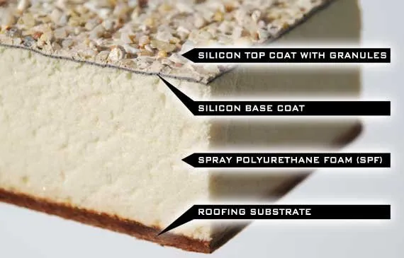 Slide of Hulsey Contracting Inc