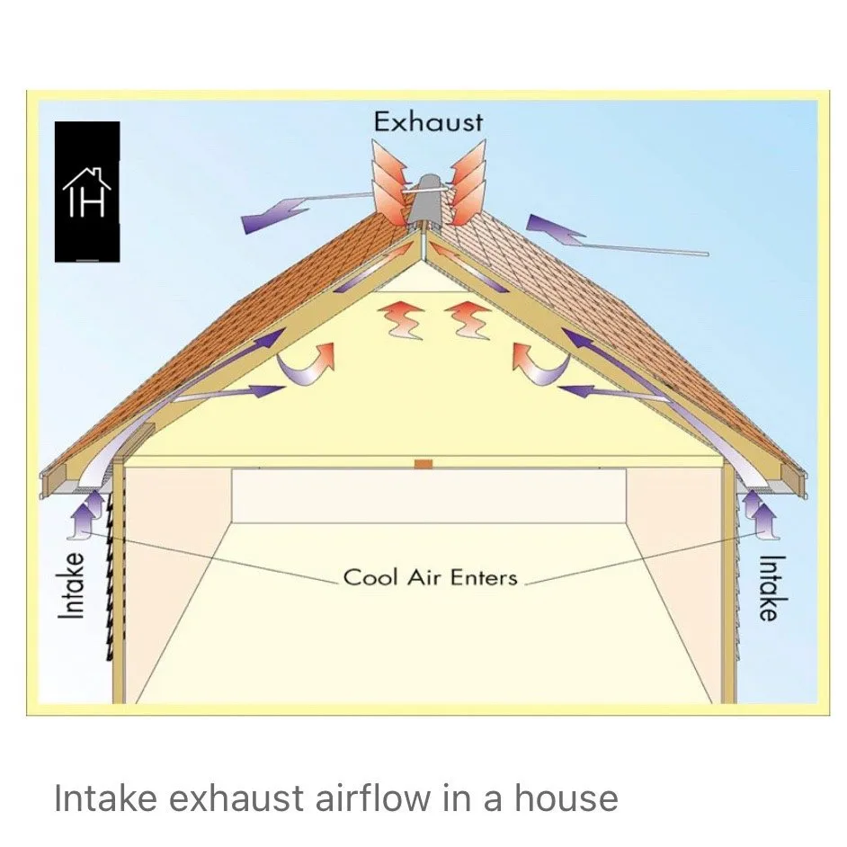 Slide of Impervious homes