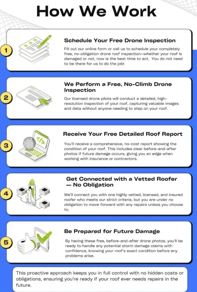 Slide of Insight Services