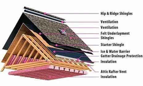 Slide of Integrated Exteriors