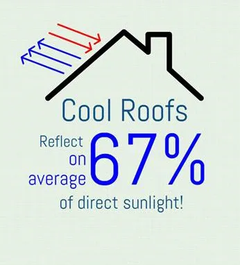 Slide of Invista Home