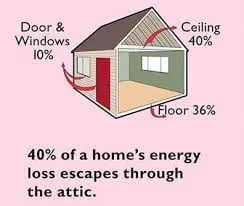 Emergency roof installation same-day service across St. Louis, MO - iRoof