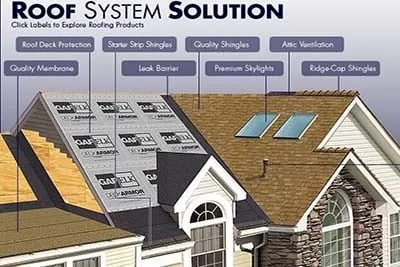 Slide of IV Construction