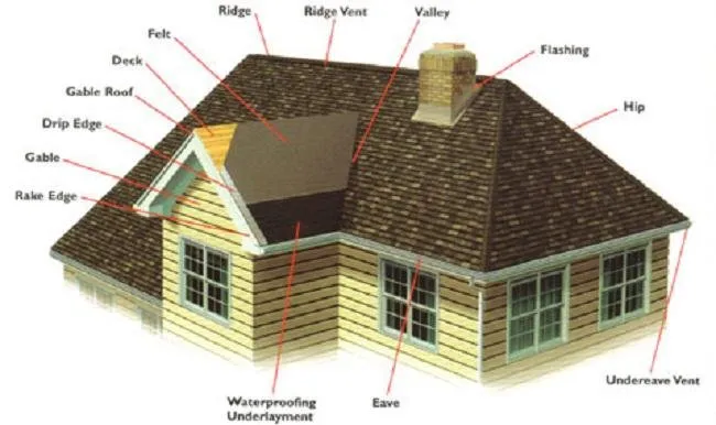 Slide of J.C. Roofing