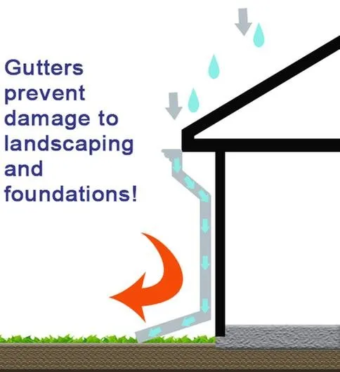 Slide of Jimmy's Roofing