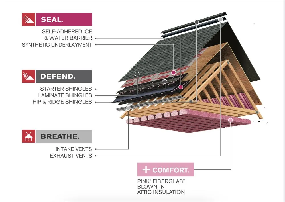 Slide of Just Gutters