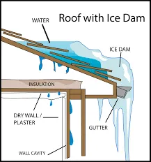 Slide of Just The Roof