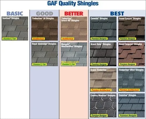 Slide of Kaiser Siding and Roofing