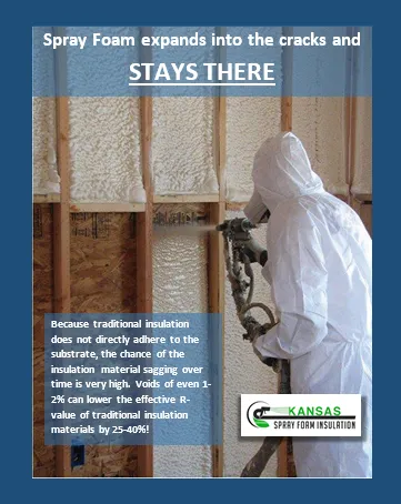 Professional roof repair experts serving McLouth, KS - Kansas Spray Foam Insulation