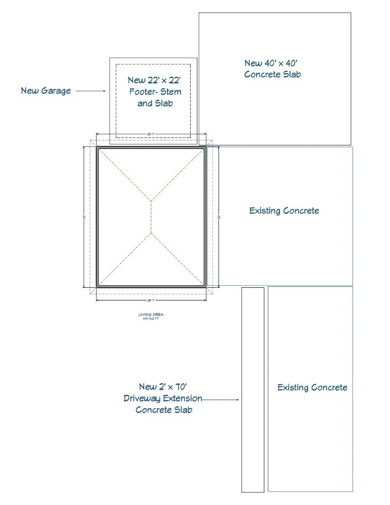 Slide of Key Management