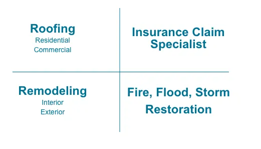 Slide of KY Roofing Plus