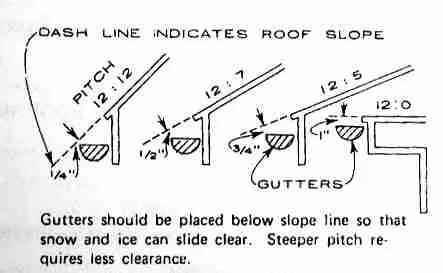 Slide of Leafless in Seattle