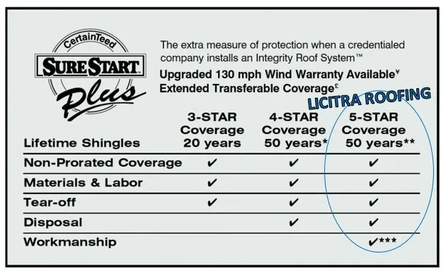 Slide of Licitra Roofing