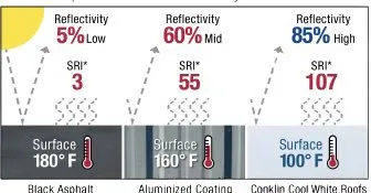 Slide of Mamba Restoration
