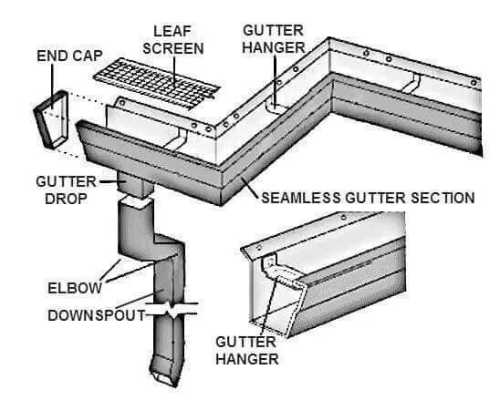 Slide of Mancave Gutters